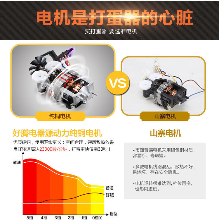 máy đánh bột cầm tay Ghế điện trứng đập nhà nướng máy tính để bàn tự động với xô trộn trứng trộn kem nhào - Máy trộn điện máy đánh trứng tốt nhất